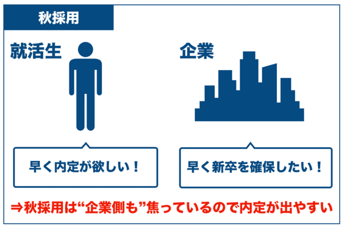 f:id:milysong:20211025123923p:plain