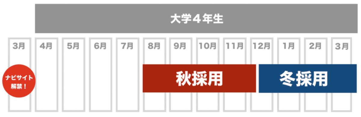 f:id:milysong:20211101141648p:plain