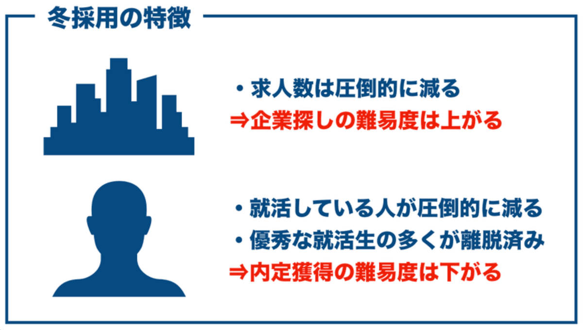 f:id:milysong:20211101142027p:plain