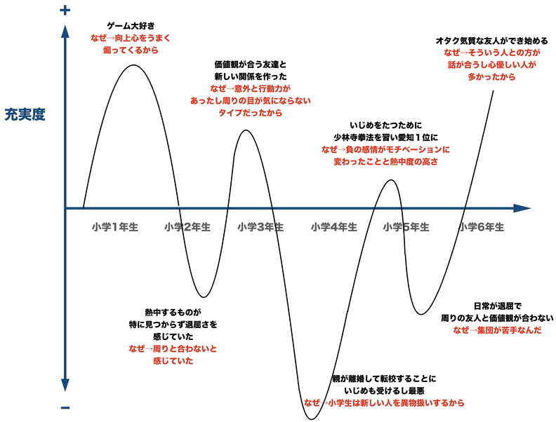初めて自分史を書く人へ 読ませる自分史の書き方 (幻冬舎新書) | 工藤 美代子 |本 | 通販