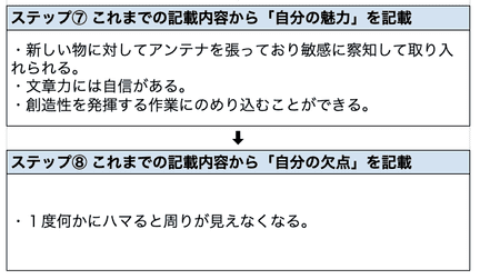 自己分析の質問項目リスト 僕は この100問 で分析した 就活攻略論 みん就やマイナビでは知れない就活の攻略法 自己分析の質問項目リスト 僕は この100問 で分析した 就活攻略論 みん就やマイナビでは知れない就活の攻略法