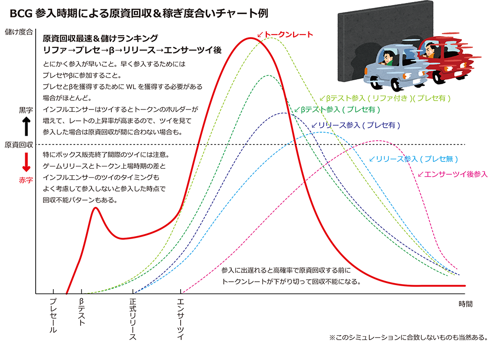 原資回収最速&儲けランキング