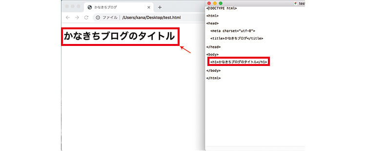 f:id:mimipen:20190704223946j:plain h1タグを使い大きな見出しを表示させる