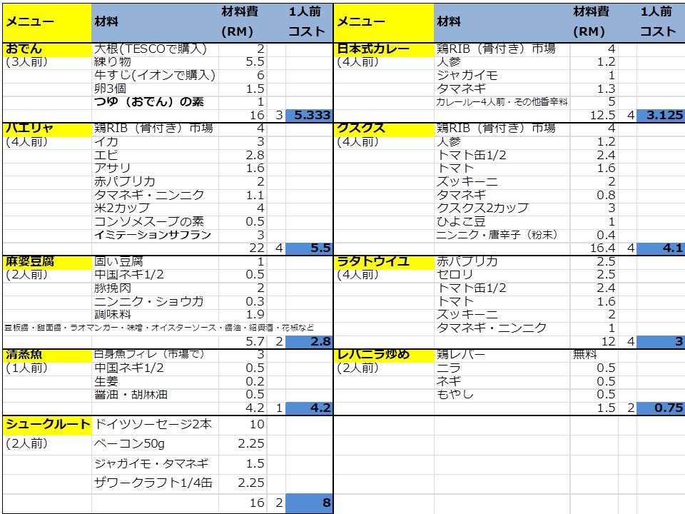 f:id:mimiruby:20190913221545j:plain