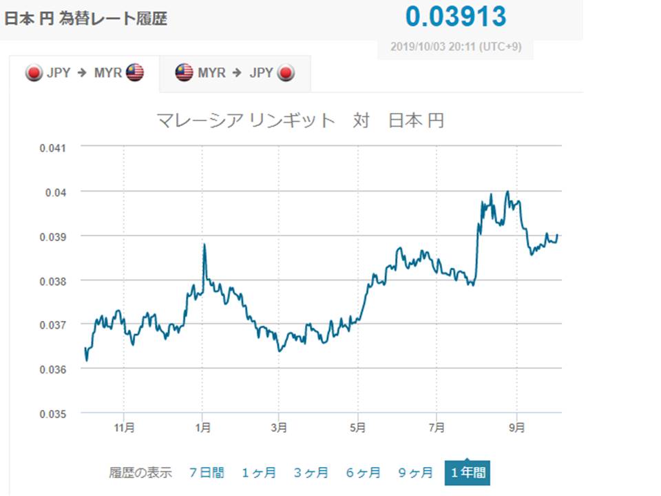 f:id:mimiruby:20191004083521j:plain