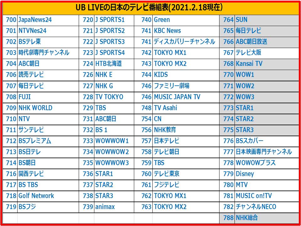 f:id:mimiruby:20210218115302j:plain