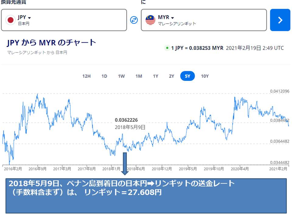 f:id:mimiruby:20210219120740j:plain