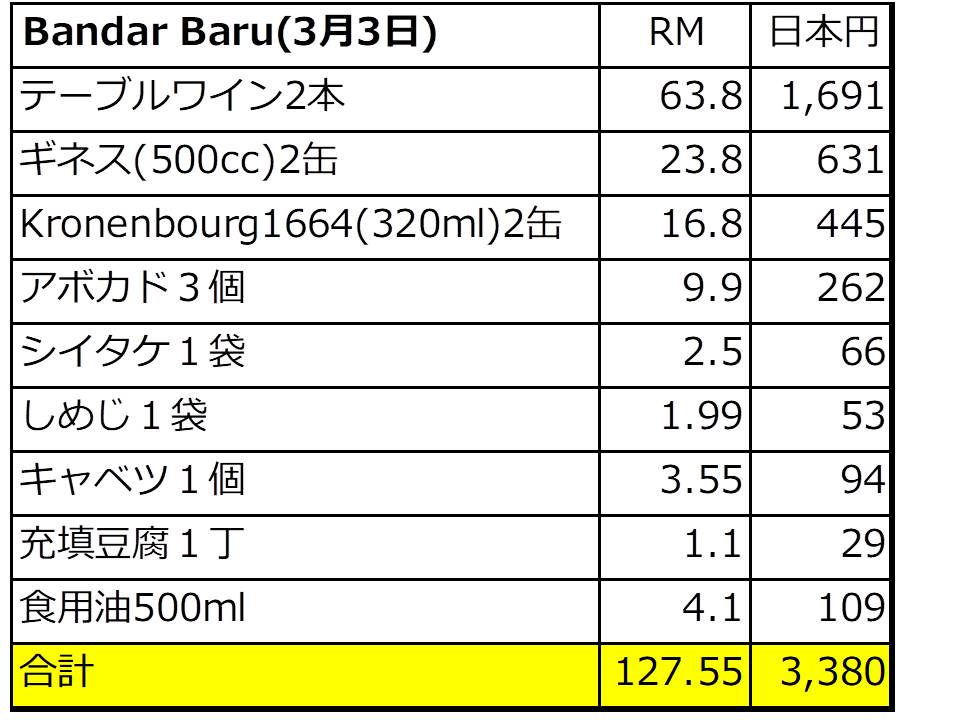 f:id:mimiruby:20210303125839j:plain