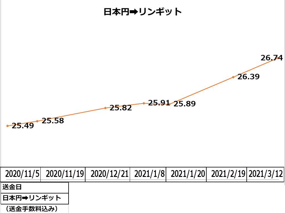 f:id:mimiruby:20210312111852j:plain