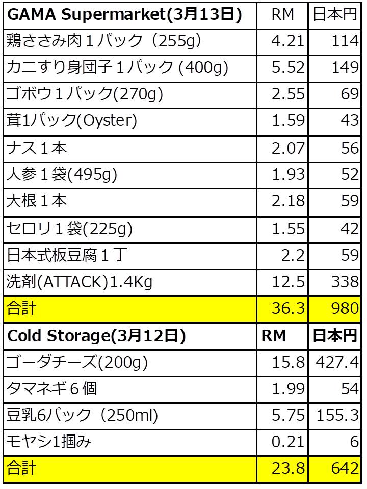 f:id:mimiruby:20210313163526j:plain