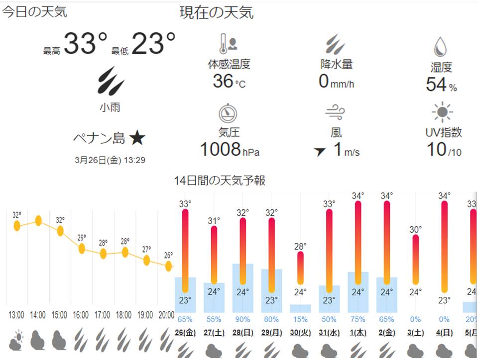 f:id:mimiruby:20210326152927j:plain