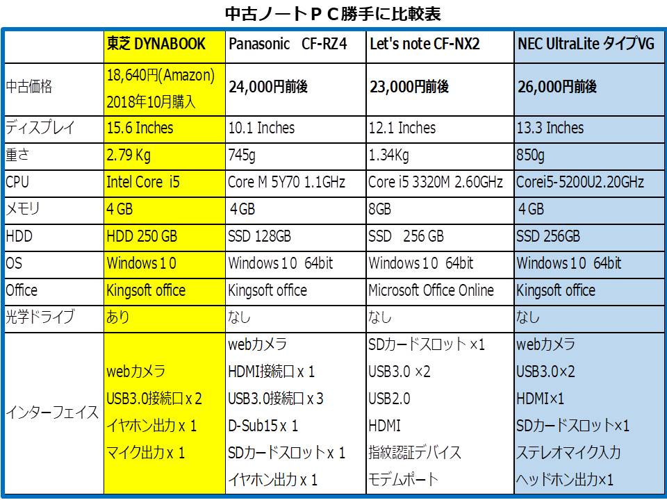 f:id:mimiruby:20210326223321j:plain