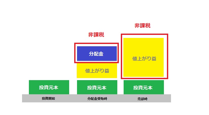 f:id:mimu1048:20191111231538j:plain f:id:mimu1048:20191111231538j:plain