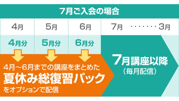 f:id:min-ako1009-box:20170714235925p:plain f:id:min-ako1009-box:20170714235925p:plain