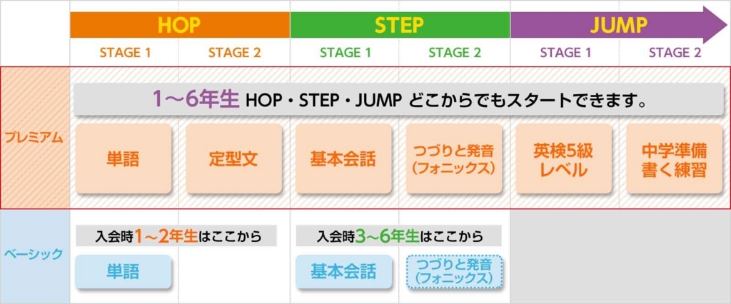 f:id:min-ako1009-box:20170718114616j:plain f:id:min-ako1009-box:20170718114616j:plain