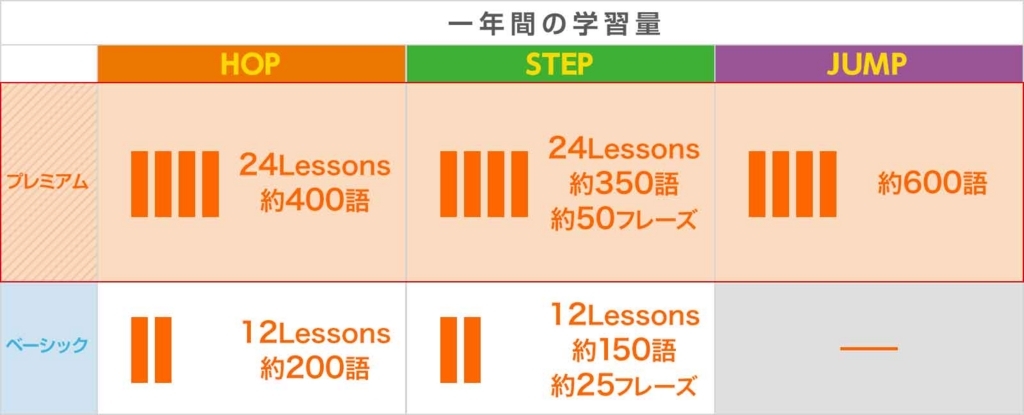 f:id:min-ako1009-box:20170718114714j:plain f:id:min-ako1009-box:20170718114714j:plain