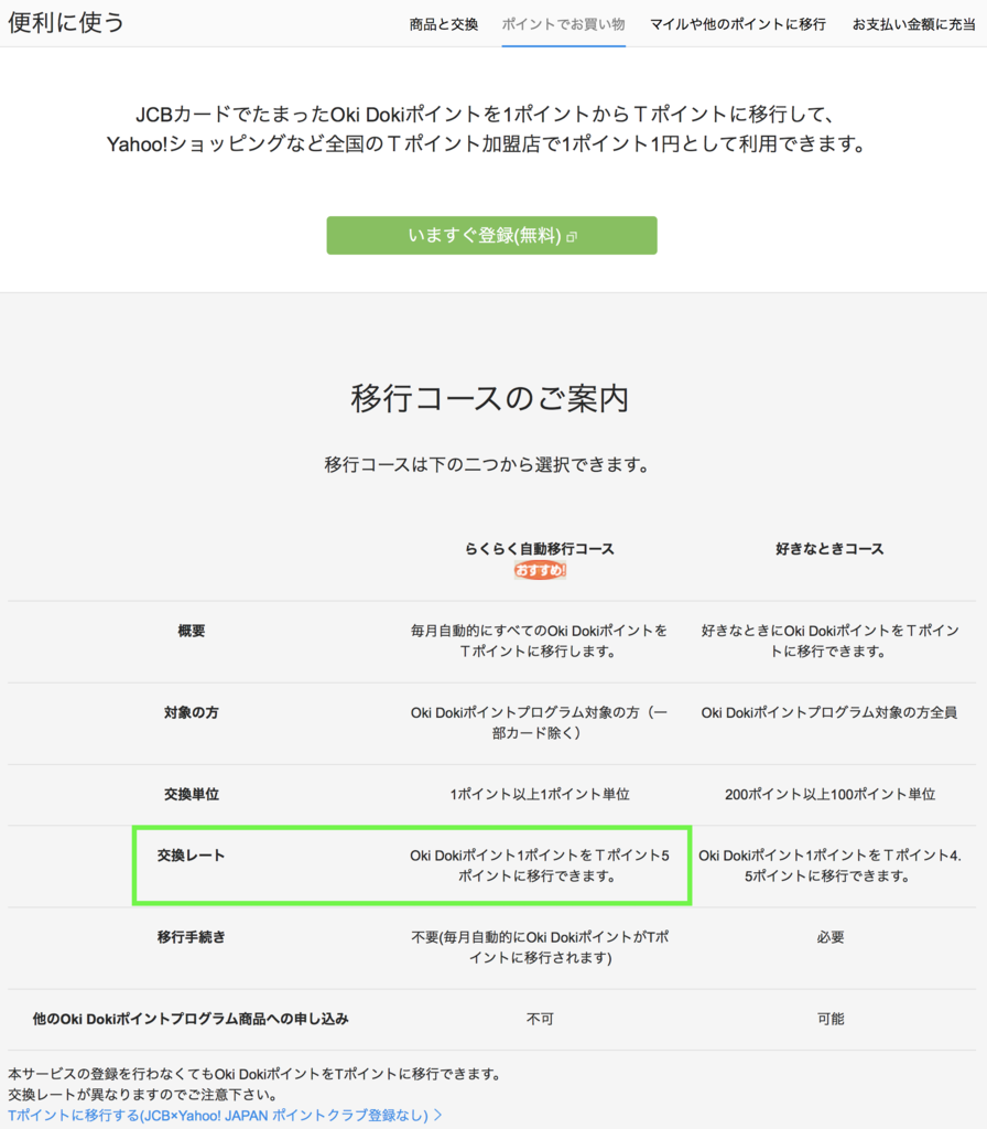 Amazon ギフト券5 000円分を1 000円で手にいれて Amazon Fire Tv を買う Jcbポイント 5倍のtポイント ギフト券 Min117の日記