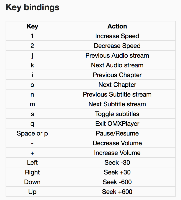 f:id:min117:20180604224523p:plain f:id:min117:20180604224523p:plain