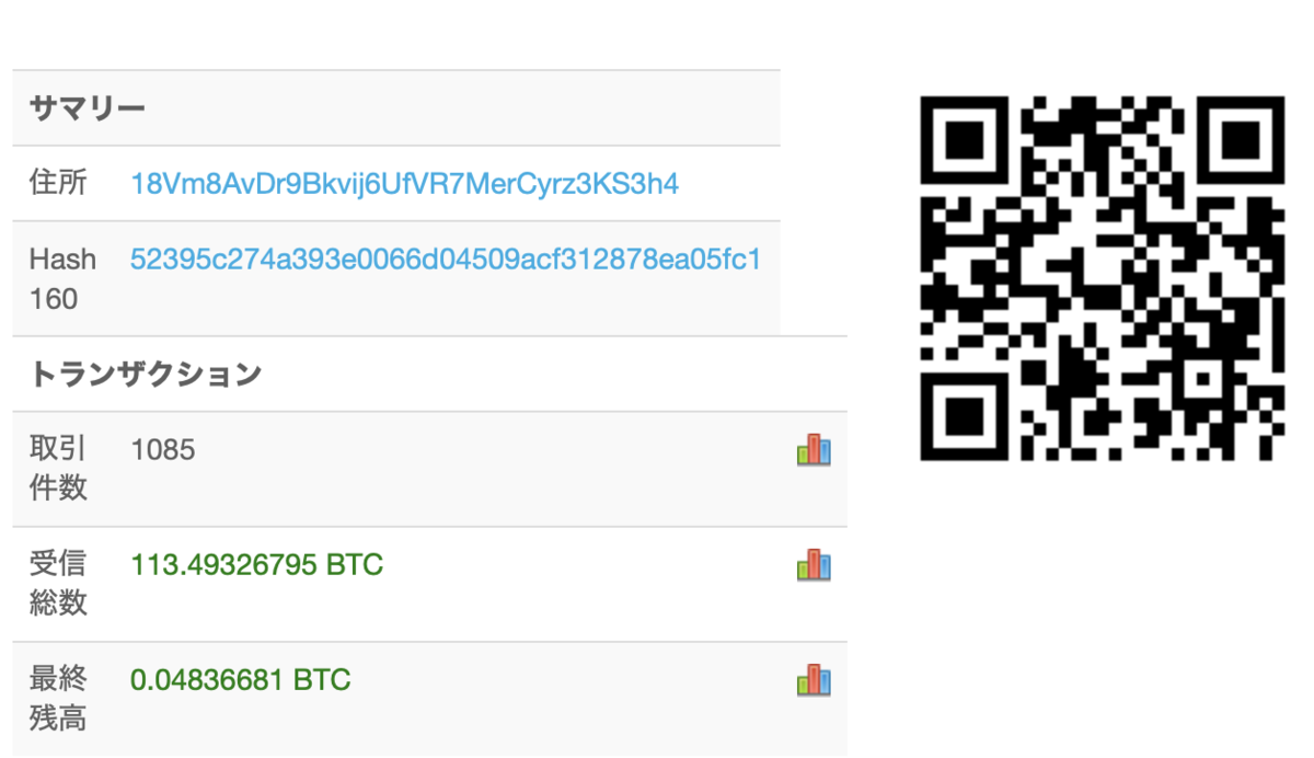 zbar をインストールしてbashコンソールからbitcoinのQRコードを読み込む - min117の日記