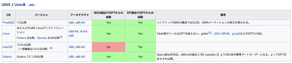 f:id:min117:20190817235838p:plain