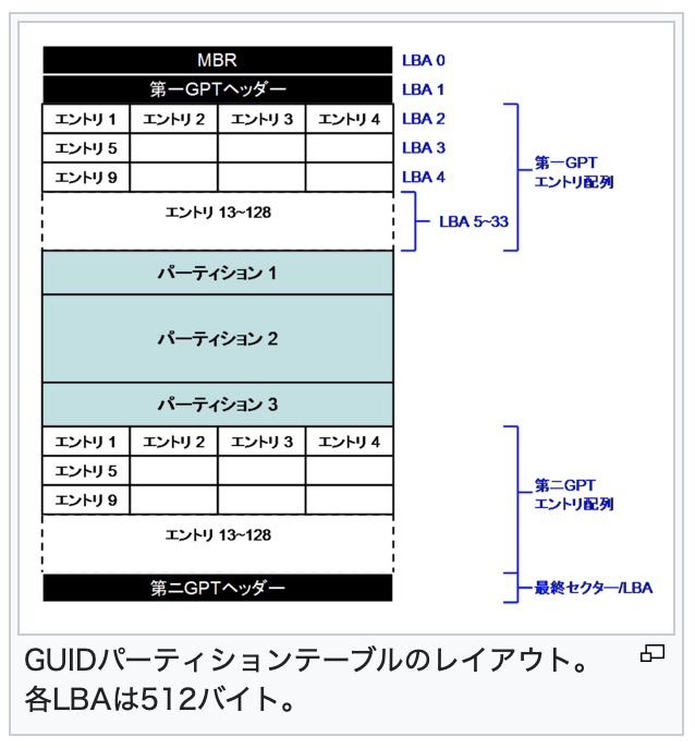 f:id:min117:20190818063450p:plain