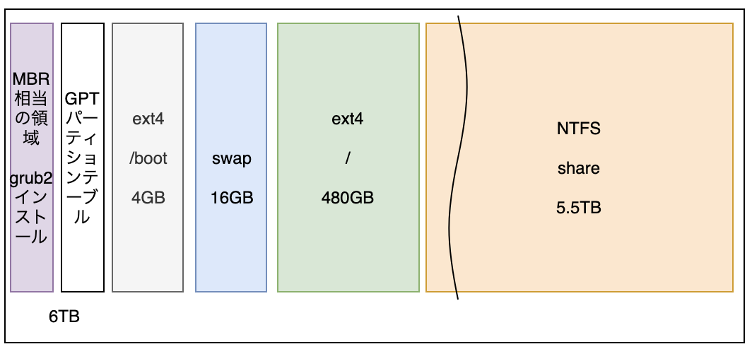 f:id:min117:20190818065330p:plain