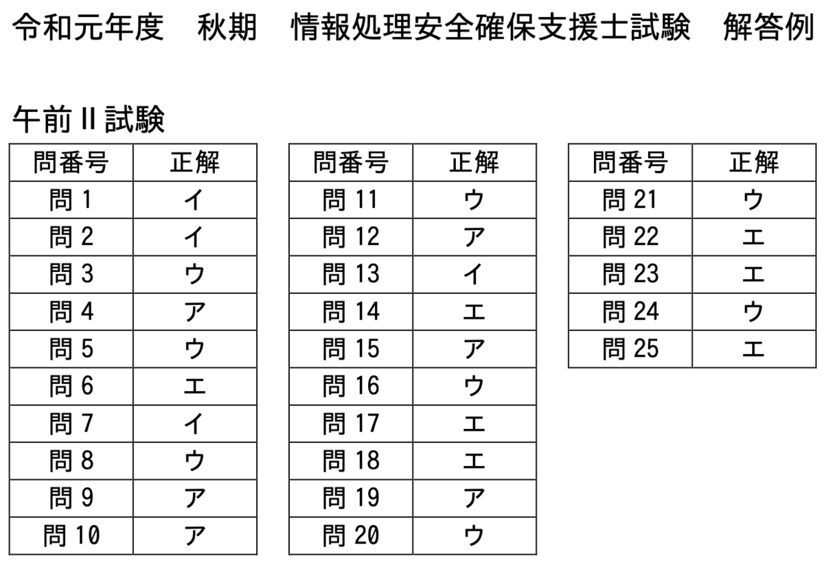 f:id:min117:20191021154652p:plain