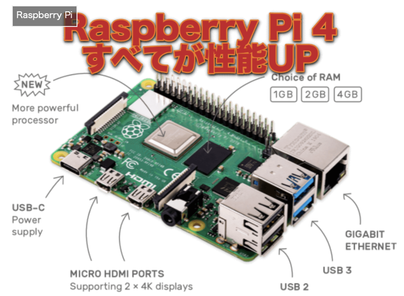 f:id:min117:20200627142257p:plain f:id:min117:20200627142257p:plain