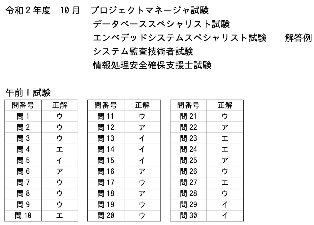 情報 処理 安全 確保 支援 士 速報