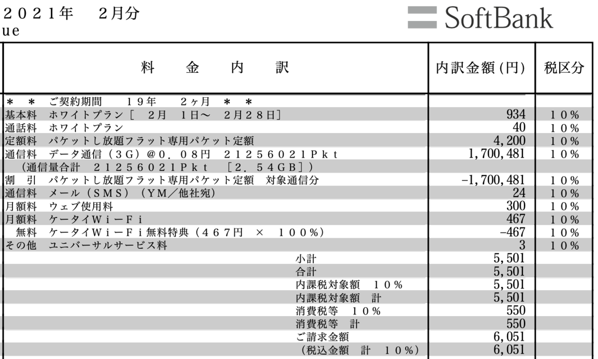 f:id:min117:20210426021109p:plain