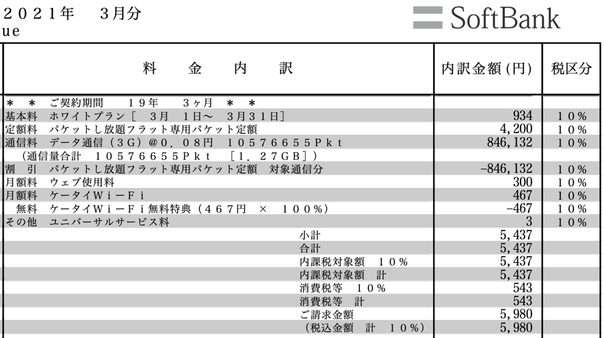 f:id:min117:20210426021129p:plain