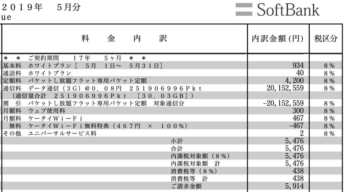 f:id:min117:20210426021346p:plain