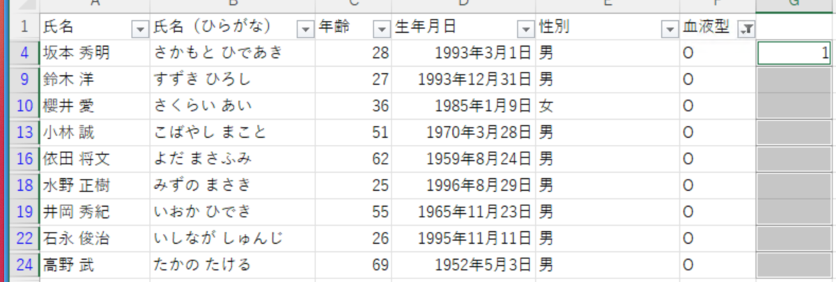 Min117の日記