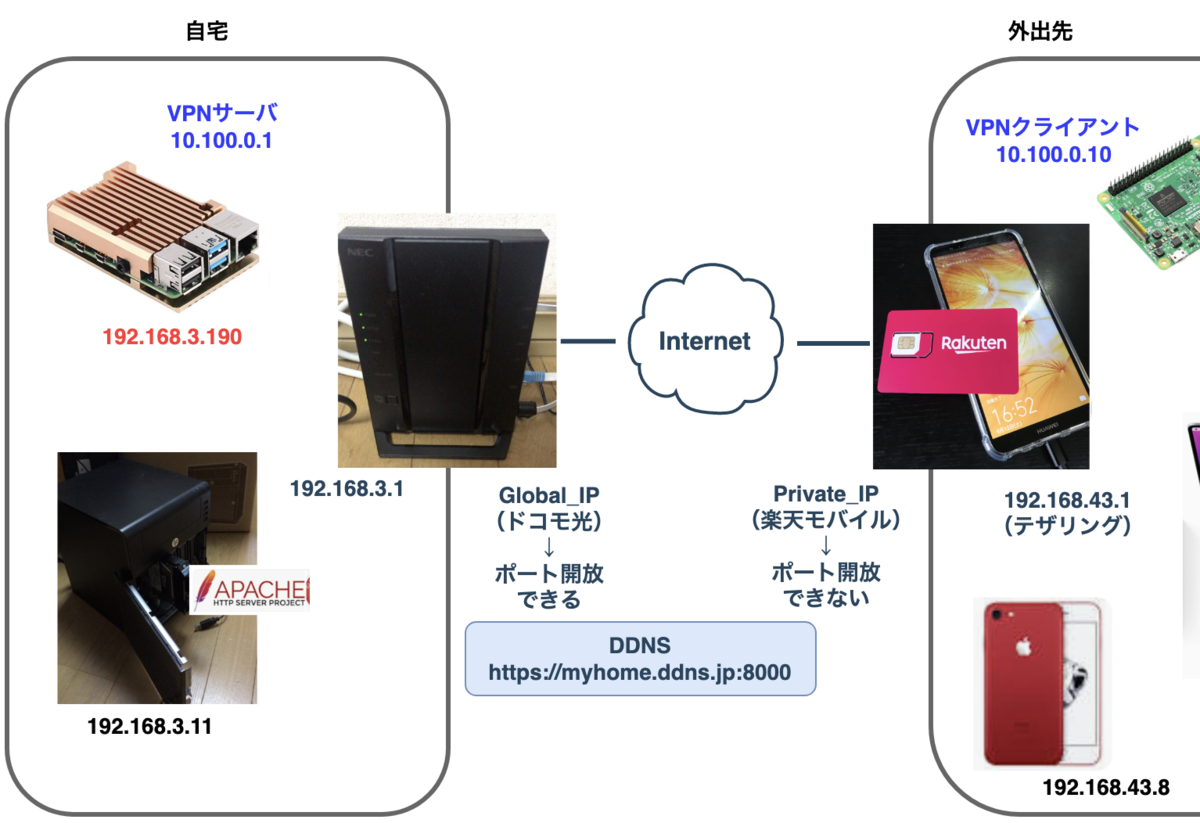 f:id:min117:20220326185023p:plain