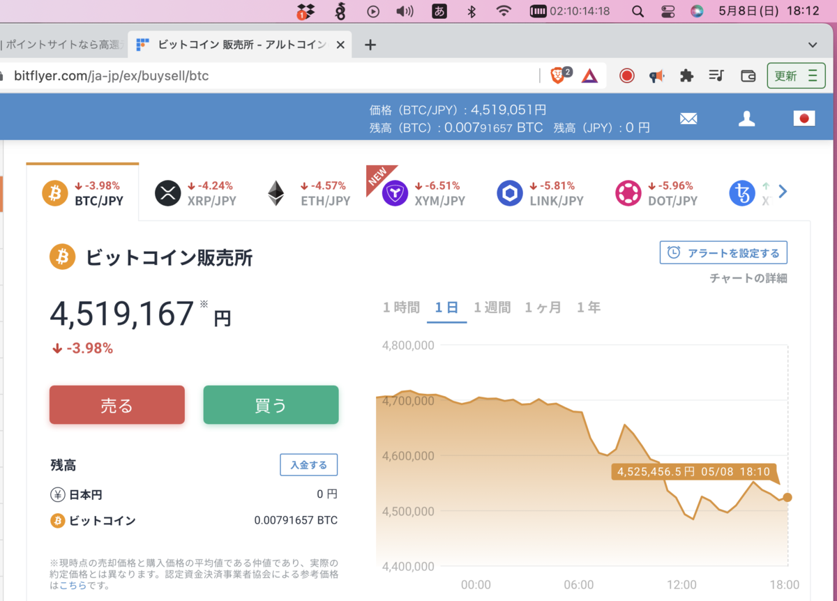 ハピタスでビットコインに交換するときbitFlyerは3%もの手数料を取っている - min117の日記