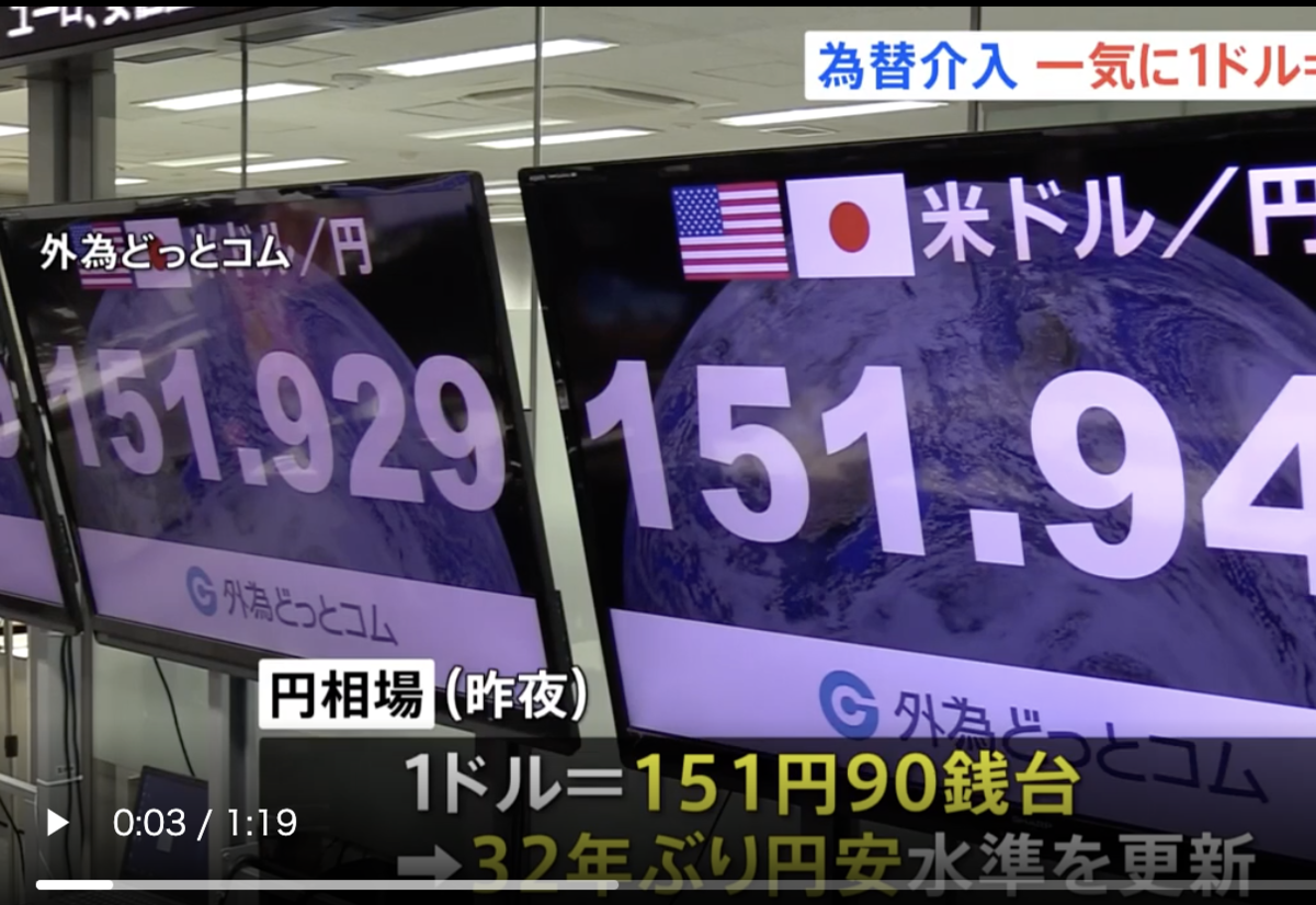 ドル円を指数化）32年ぶりの円安 →（2022年-32）→ 1990年はいくらだったのか - min117の日記