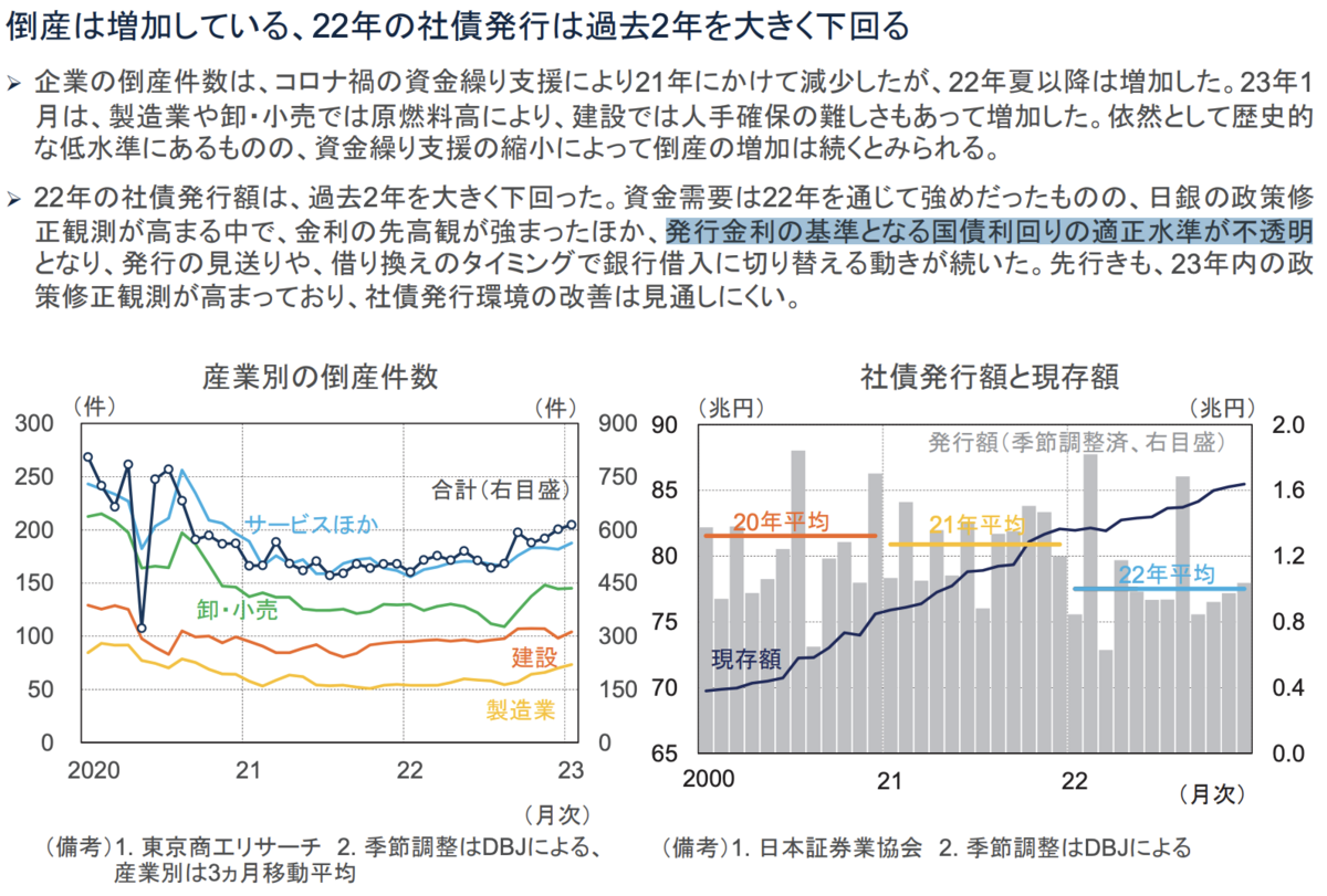 大規模金融緩和の悪影響 社債発行環境悪化 - min117の日記