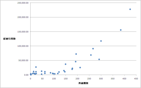 f:id:min2-fly:20110915234404p:image