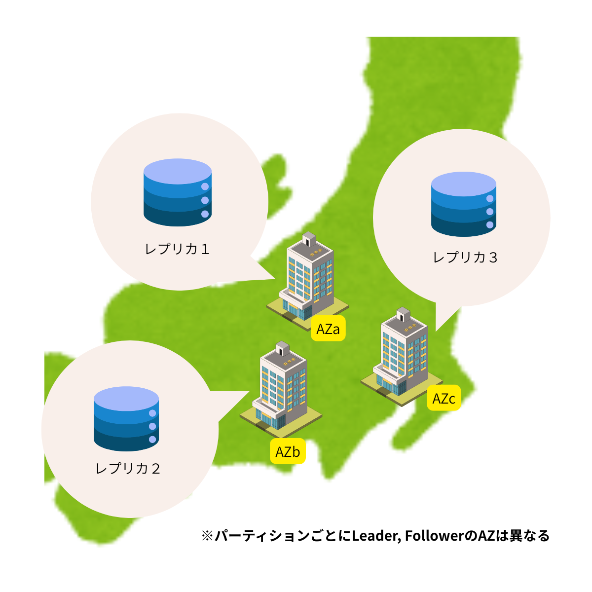 DynamoDB の物理配置イメージ