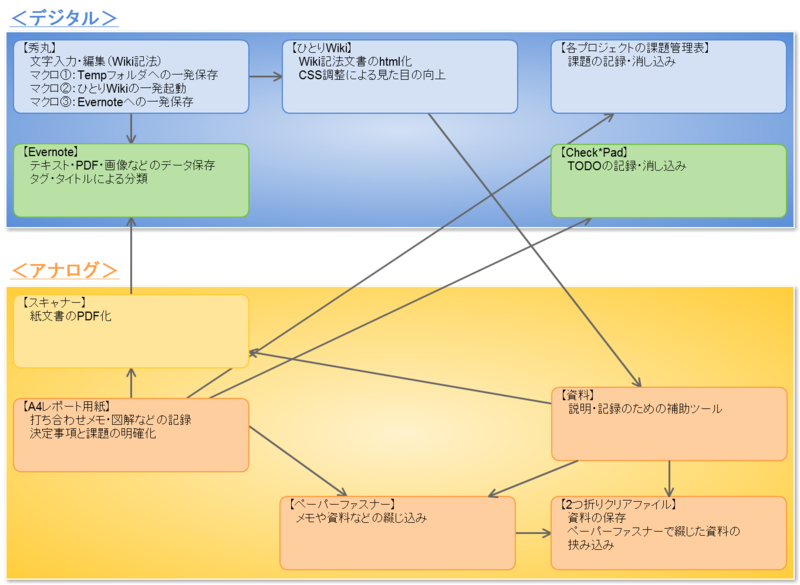 f:id:mina-nami:20100505043631p:image f:id:mina-nami:20100505043631p:image