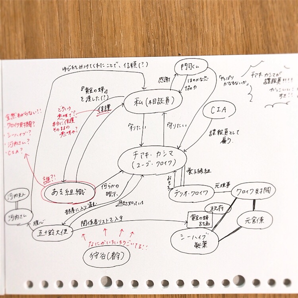 f:id:mina0520:20190207081442j:image