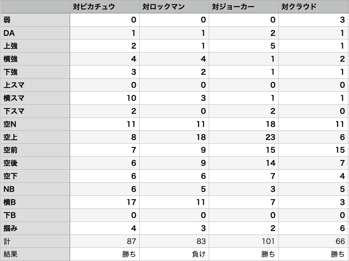 Minainのブログ
