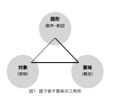 意味 いみ 英 Meaning 仏 Sens 独 Bedeutung Sinn 日本語教育wikipedia 意味 いみ 英 Meaning 仏 Sens 独 Bedeutung Sinn 日本語教育wikipedia