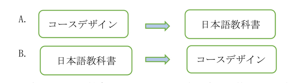 f:id:minakob-lab:20190219194059p:plain f:id:minakob-lab:20190219194059p:plain