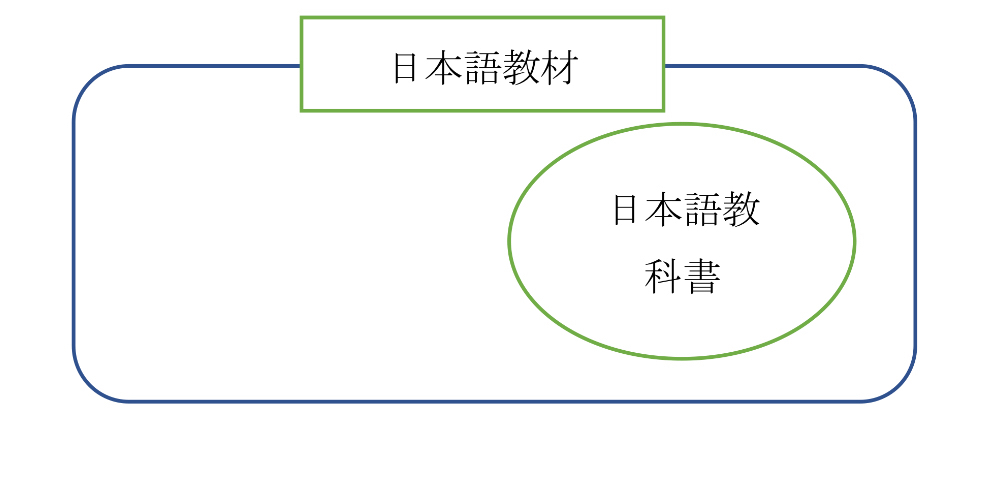 f:id:minakob-lab:20190219194456p:plain f:id:minakob-lab:20190219194456p:plain