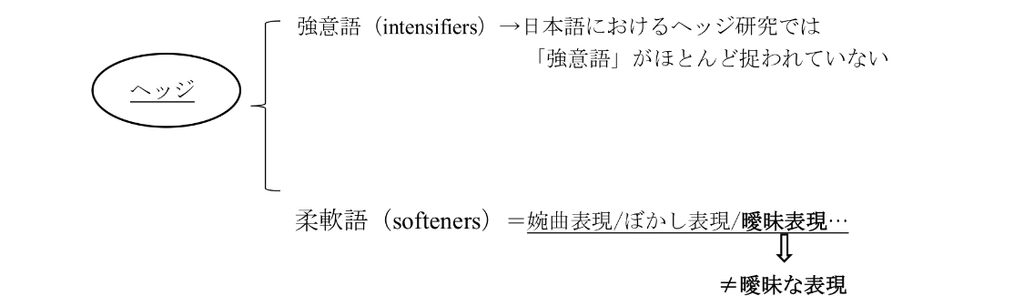 f:id:minakob-lab:20190219203611p:plain f:id:minakob-lab:20190219203611p:plain
