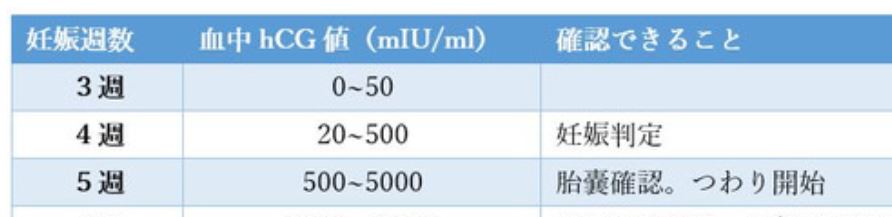ｅｔ１３判定日 ﾟdﾟ 4w2d 現在43歳 体外受精挑戦中 採卵 結果待ち