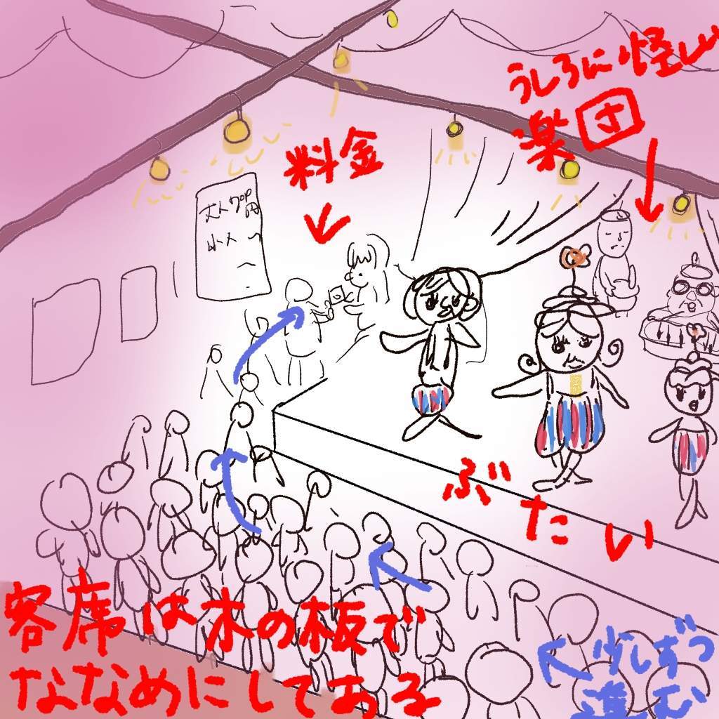 放生会　見世物小屋