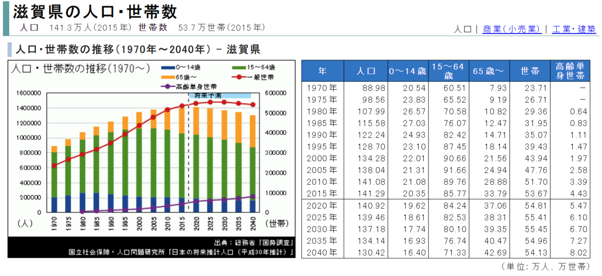 f:id:minamibiwako:20210308151324p:plain