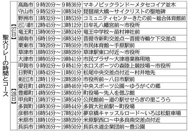 f:id:minamibiwako:20210527083335j:plain